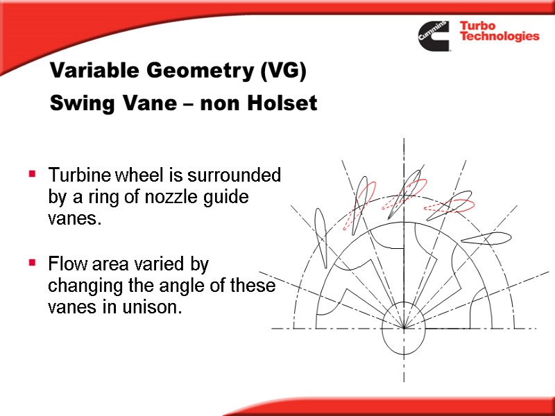 Swing Vane – non Holset Variable Geometry (VG)   Turbine wheel is surrounded
